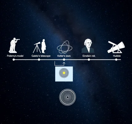 descubrimientos-astronomicos-a-traves-del-tiempo